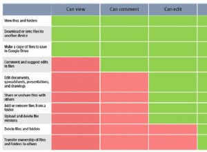 10 conseils pour gérer les fichiers partagés sur Google Drive 