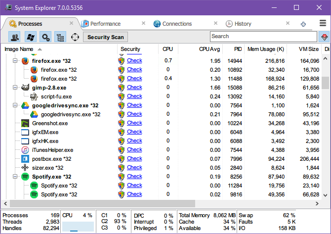 5 alternatives puissantes au gestionnaire de tâches de Windows 