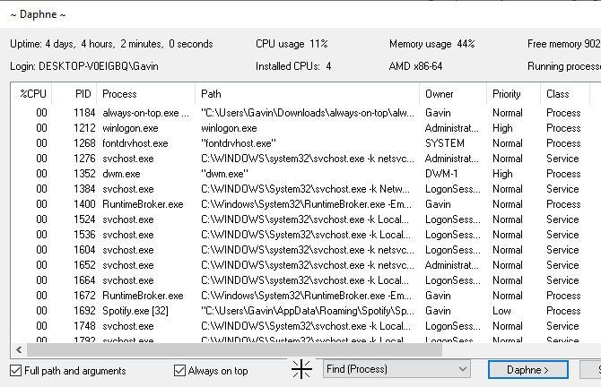 5 alternatives puissantes au gestionnaire de tâches de Windows 