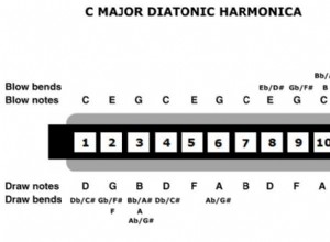 Les 8 meilleurs sites pour apprendre à jouer de l harmonica 