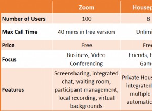 Zoom vs Houseparty :les meilleures applications de chat vidéo, comparées 