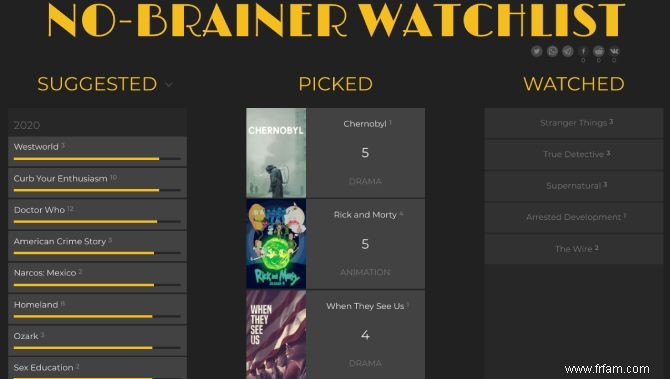 5 applications décalées pour trouver la meilleure série télévisée que vous aimerez regarder en rafale 