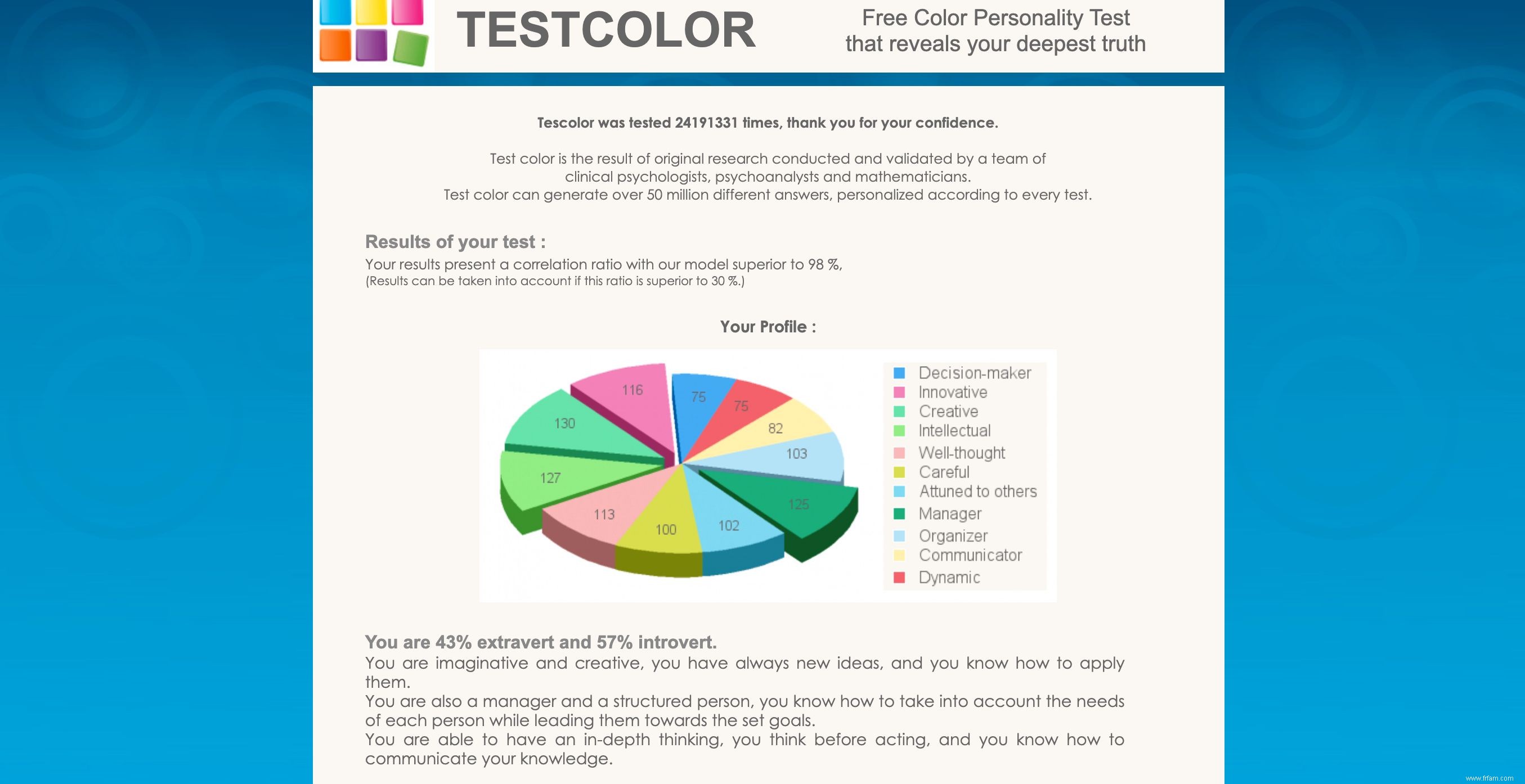 Top 6 des sites pour des tests psychologiques amusants et perspicaces 