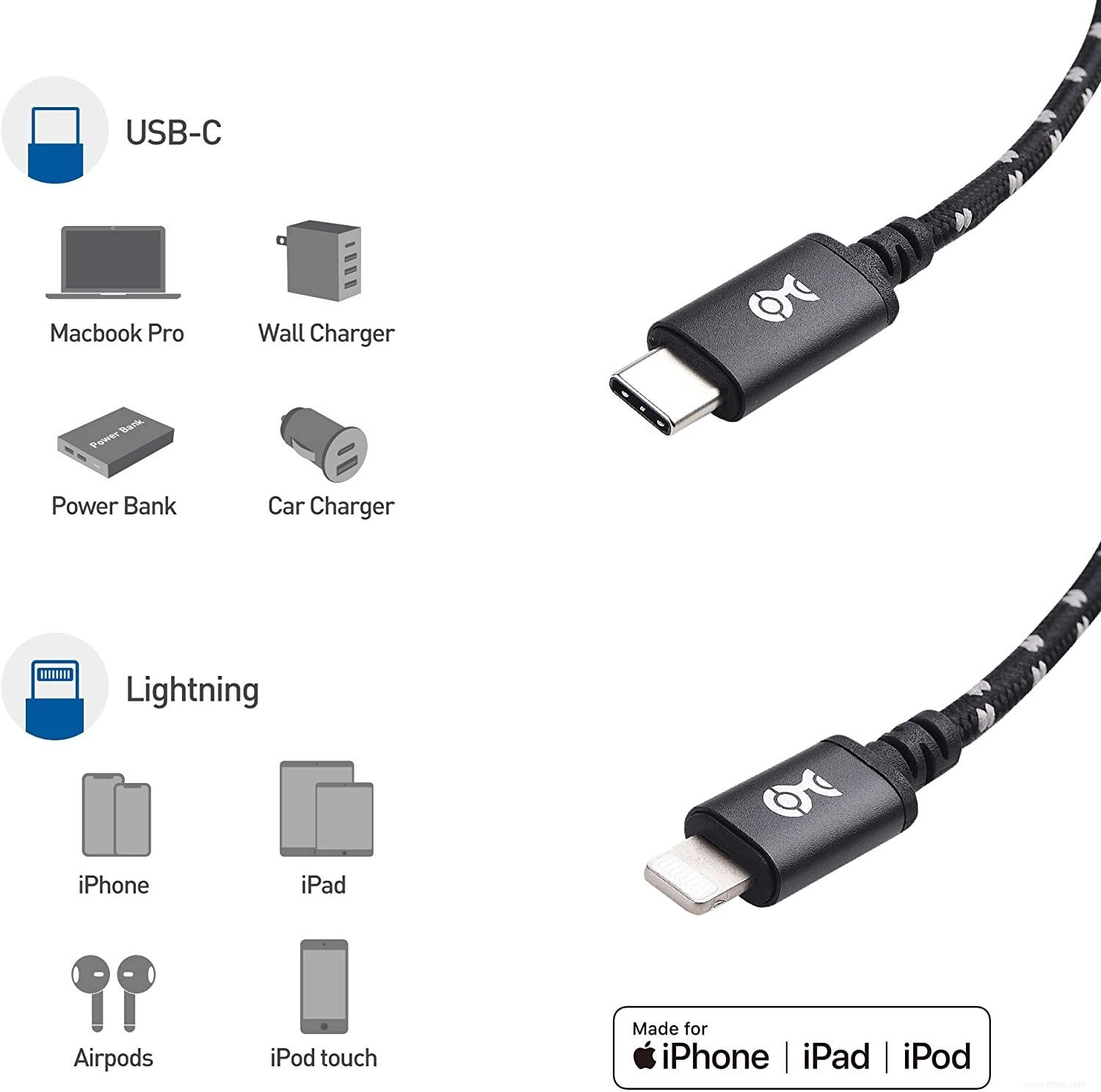 Les 8 meilleurs câbles Lightning pour charger votre iPhone ou iPad 