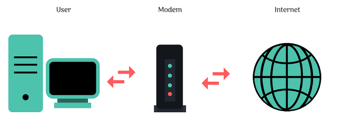 Modem vs routeur :quelle est la différence ? 