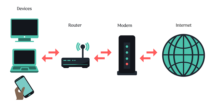 Modem vs routeur :quelle est la différence ? 