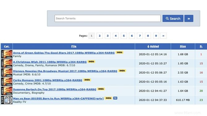 7 sites de torrents souterrains pour obtenir du contenu non censuré 