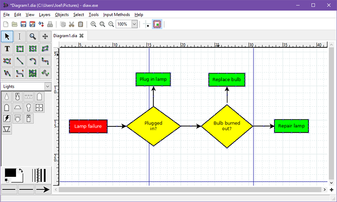 Les 7 meilleurs logiciels d organigramme gratuits pour Windows 