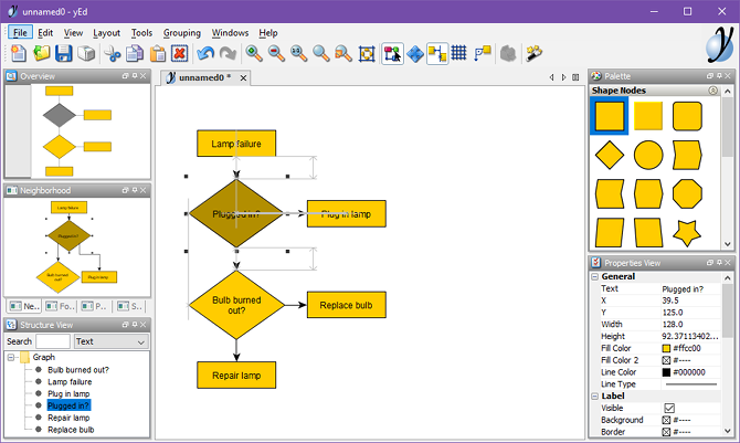 Les 7 meilleurs logiciels d organigramme gratuits pour Windows 