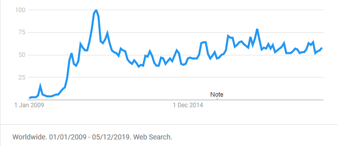 Que signifie HMU et où pouvez-vous l utiliser ? 