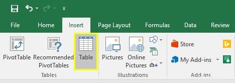 Comment créer des graphiques Microsoft Excel à mise à jour automatique en 3 étapes faciles 