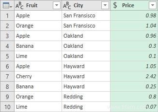 Un guide étape par étape pour votre premier script Microsoft Power Query 