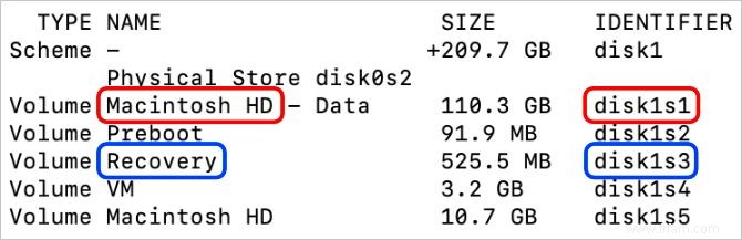 Comment supprimer (ou restaurer) la partition de récupération de votre Mac 