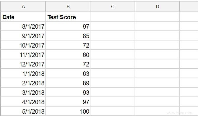 4 scripts Google qui rendent Google Sheets plus puissant 