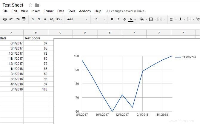 4 scripts Google qui rendent Google Sheets plus puissant 