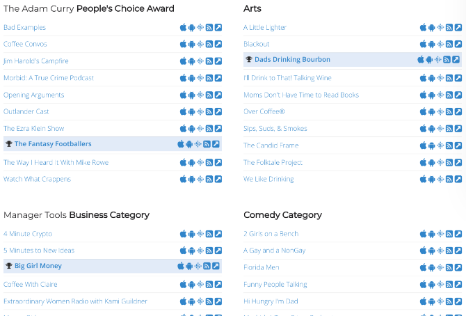 6 applications pour trouver des recommandations de podcast impressionnantes à écouter 