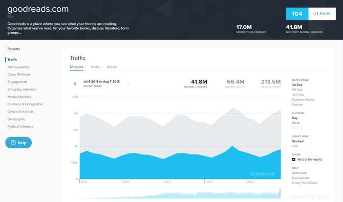 Vérifiez le trafic du site Web avec ces 7 meilleurs outils 