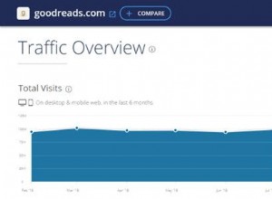 Vérifiez le trafic du site Web avec ces 7 meilleurs outils 