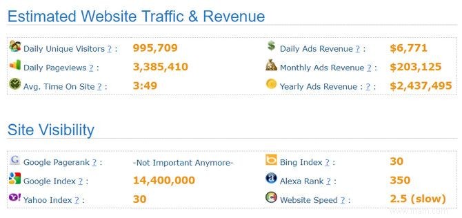 Vérifiez le trafic du site Web avec ces 7 meilleurs outils 