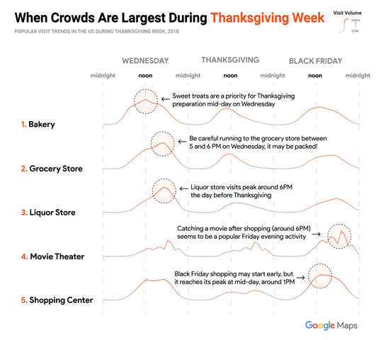 Partagez de merveilleuses vacances de Thanksgiving avec ces 5 sites Web 