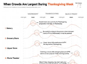 Partagez de merveilleuses vacances de Thanksgiving avec ces 5 sites Web 