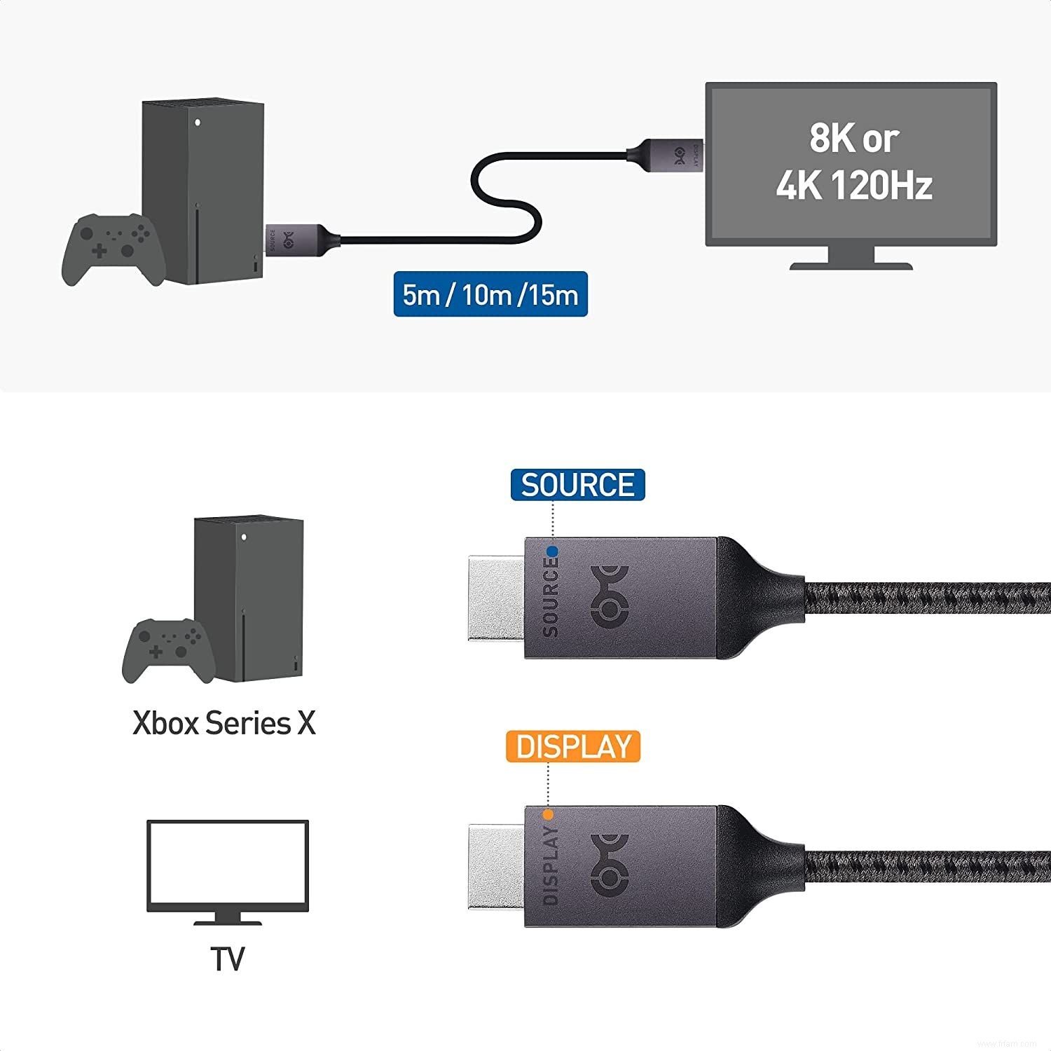 Les meilleurs câbles HDMI pour votre téléviseur 