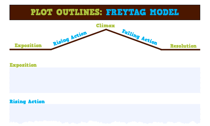 Comment tracer et écrire un roman avec 12 modèles et feuilles de calcul gratuits 