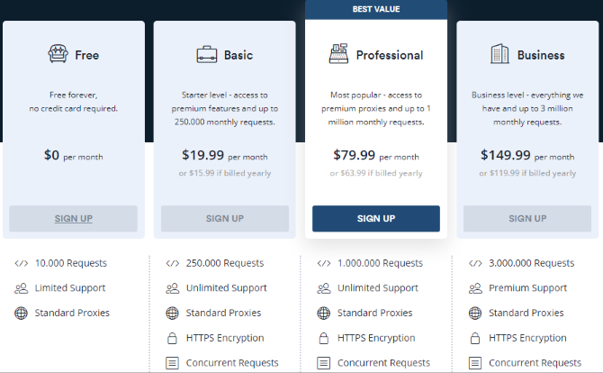 L API Scrapestack facilite le scraping des sites Web pour les données 