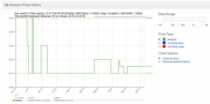 Les 5 meilleurs trackers Amazon Price Watch pour les chasseurs de bonnes affaires 