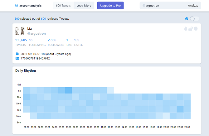 Explication des bots de médias sociaux :comptes malveillants et comment les repérer 