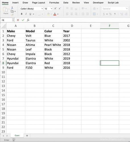 Comment importer des données Excel dans des scripts Python à l aide de Pandas 