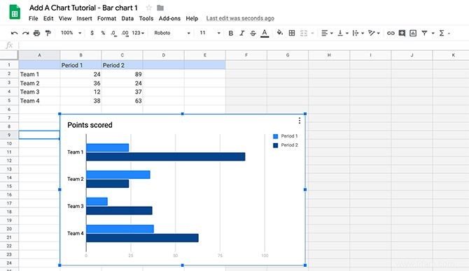 Comment créer un graphique incroyable dans Google Slides 