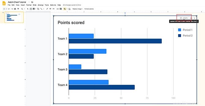 Comment créer un graphique incroyable dans Google Slides 