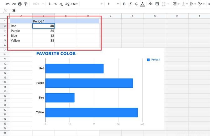 Comment créer un graphique incroyable dans Google Slides 