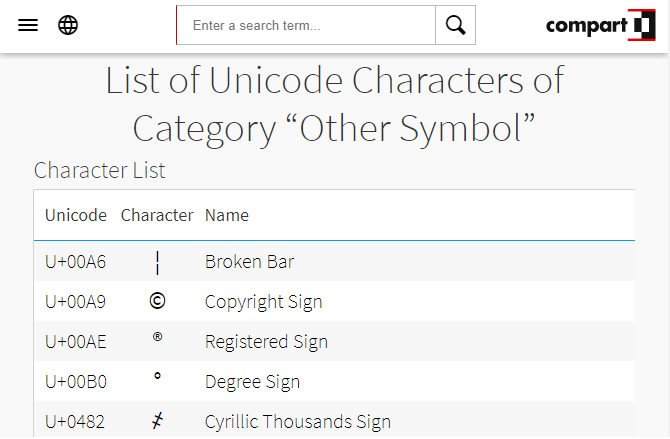 6 façons de trouver des symboles et de rechercher des significations de symboles 