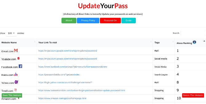 5 outils de mot de passe pour créer des mots de passe forts et mettre à jour votre sécurité 