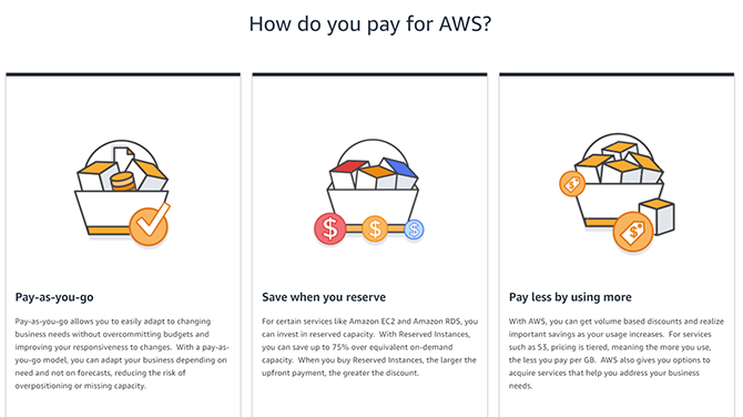 AWS vs Microsoft Azure :quel service cloud est le meilleur ? 