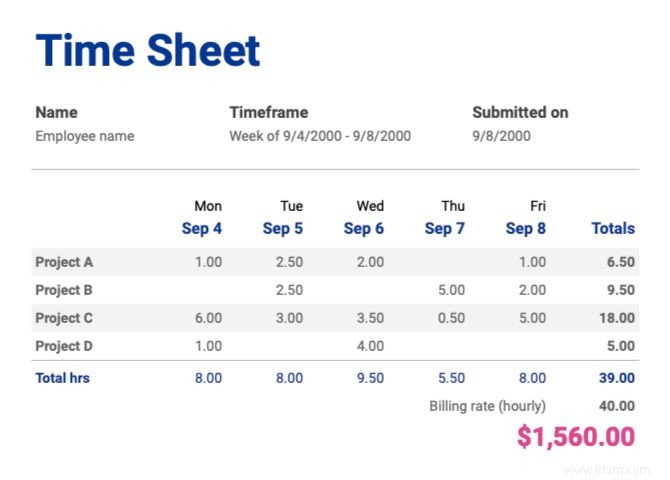 Comment utiliser Google Sheets pour organiser chaque partie de votre vie 