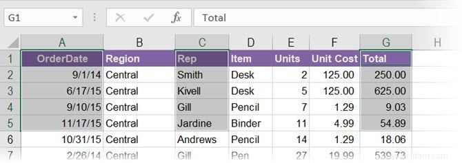 Comment utiliser la zone de nom dans Excel 