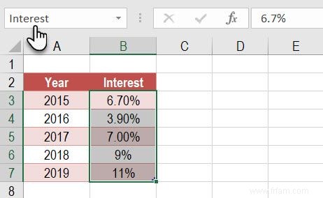 Comment utiliser la zone de nom dans Excel 