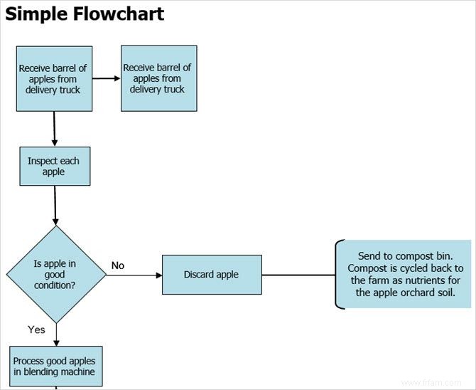 Les meilleurs modèles d organigramme pour Microsoft Office 