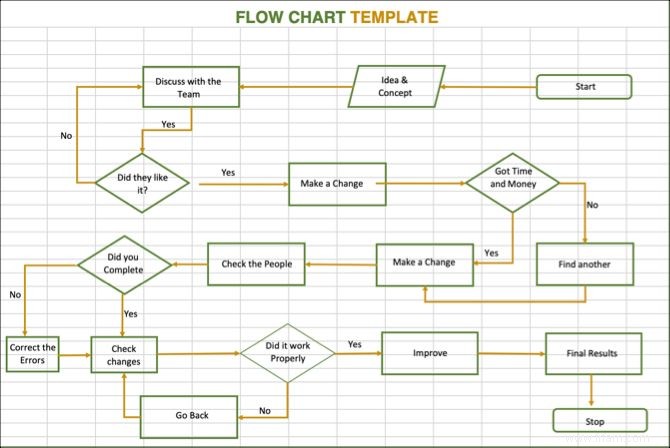 Les meilleurs modèles d organigramme pour Microsoft Office 