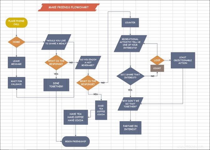 Les meilleurs modèles d organigramme pour Microsoft Office 