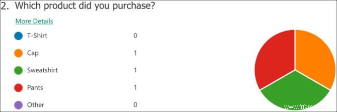 Comment utiliser Microsoft Forms pour créer des sondages professionnels 