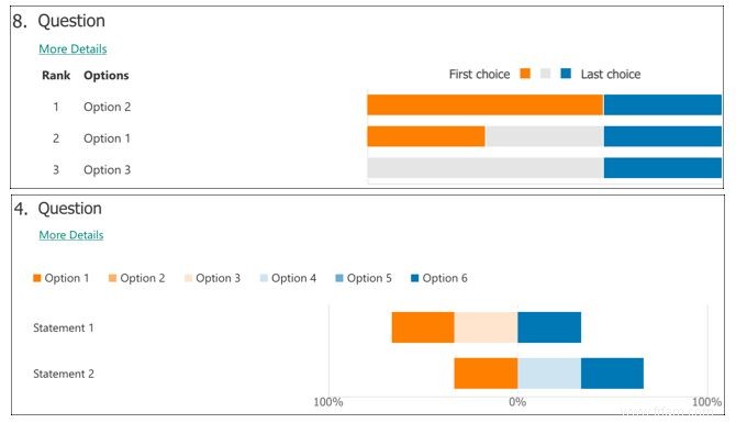 Comment utiliser Microsoft Forms pour créer des sondages professionnels 