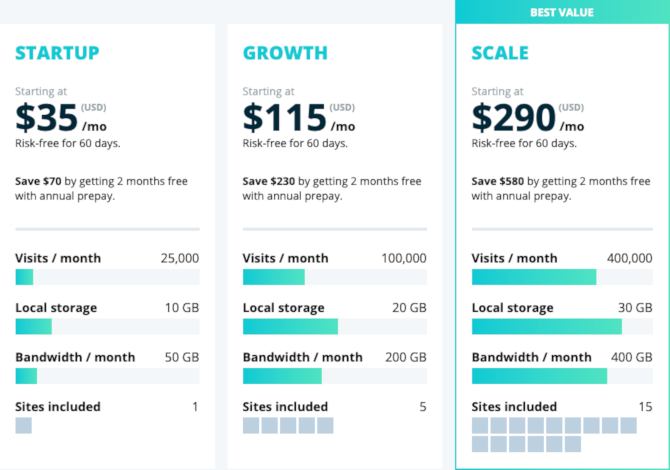 Les meilleurs services d hébergement Web :partagés, VPS et dédiés 