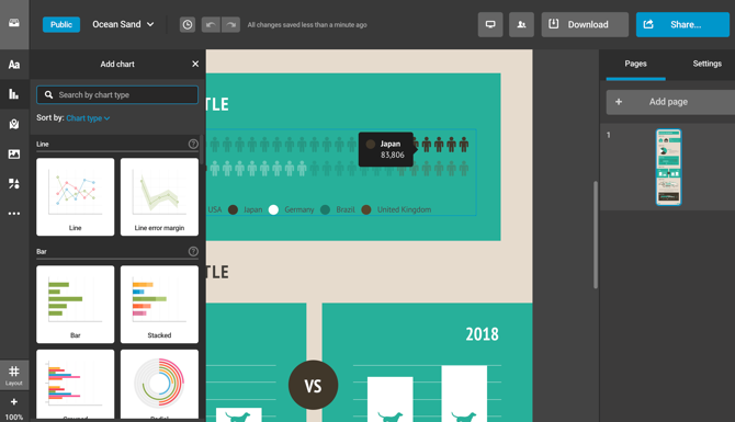 Les 5 meilleurs outils gratuits pour créer des infographies en ligne 