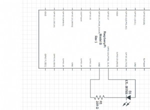 Comment démarrer avec Rust sur Raspberry Pi 