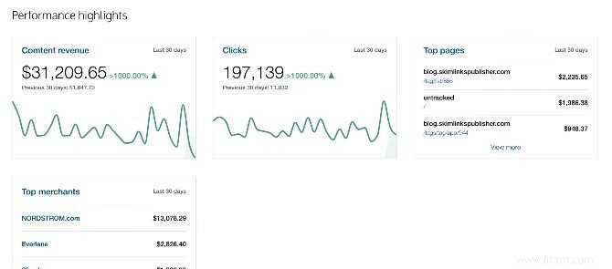 Les 7 meilleurs programmes d affiliation pour gagner de l argent sur Instagram 