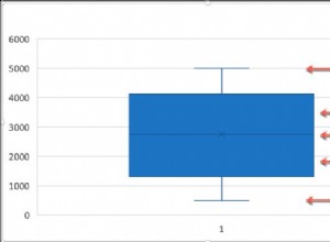 Comment créer un tracé en boîte et en moustaches dans Microsoft Excel 